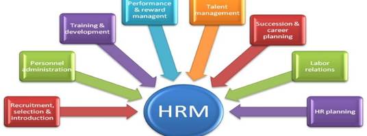 hrm-image - Compass Career Management SolutionsCompass Career ...