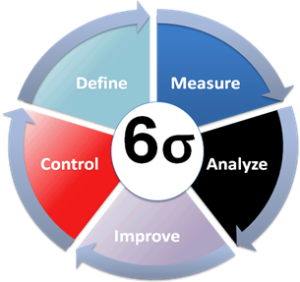 sixsigmalogo - Compass Career Management Solutions